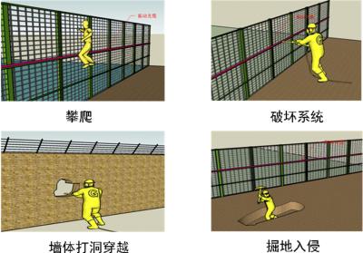 临朐县周界防范报警系统四号