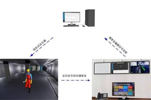 临朐县人员定位系统三号