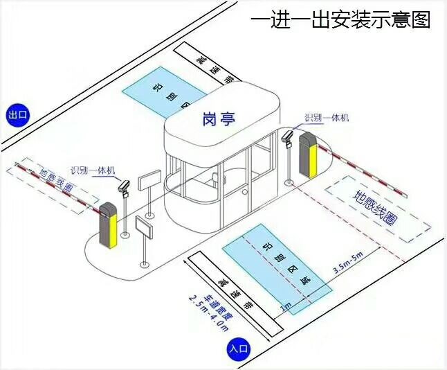 临朐县标准车牌识别系统安装图