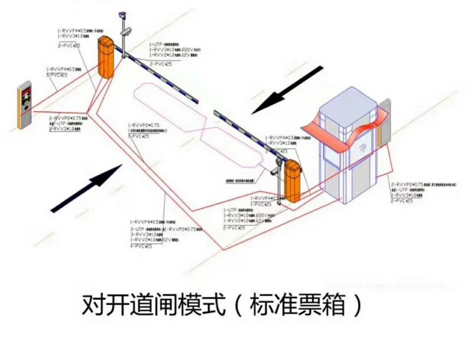 临朐县对开道闸单通道收费系统