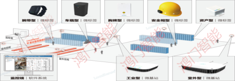 临朐县人员定位系统设备类型