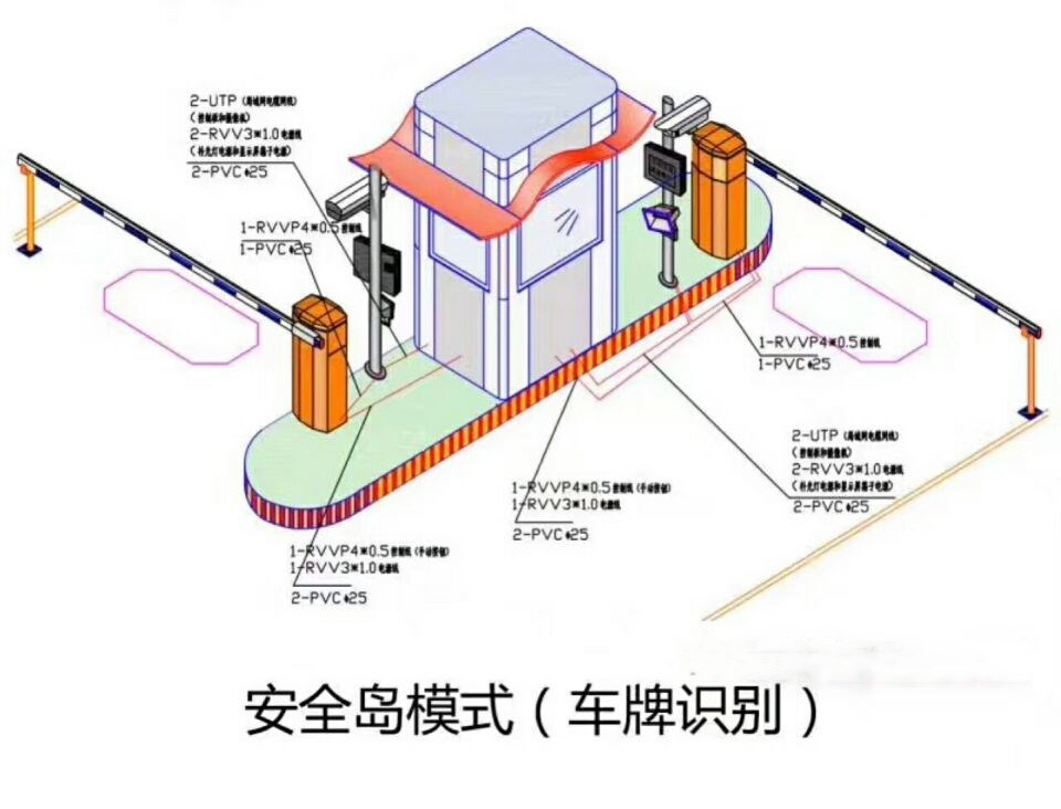 临朐县双通道带岗亭车牌识别