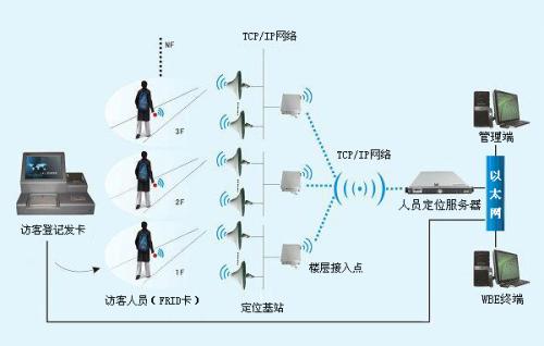 临朐县人员定位系统一号