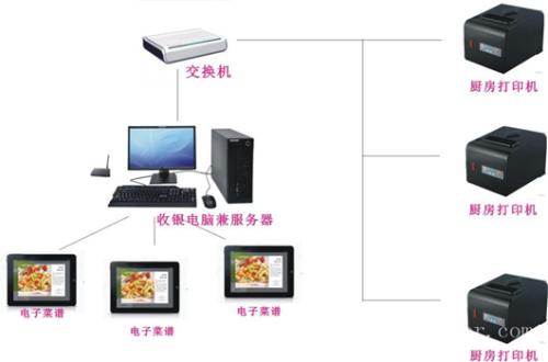 临朐县收银系统六号