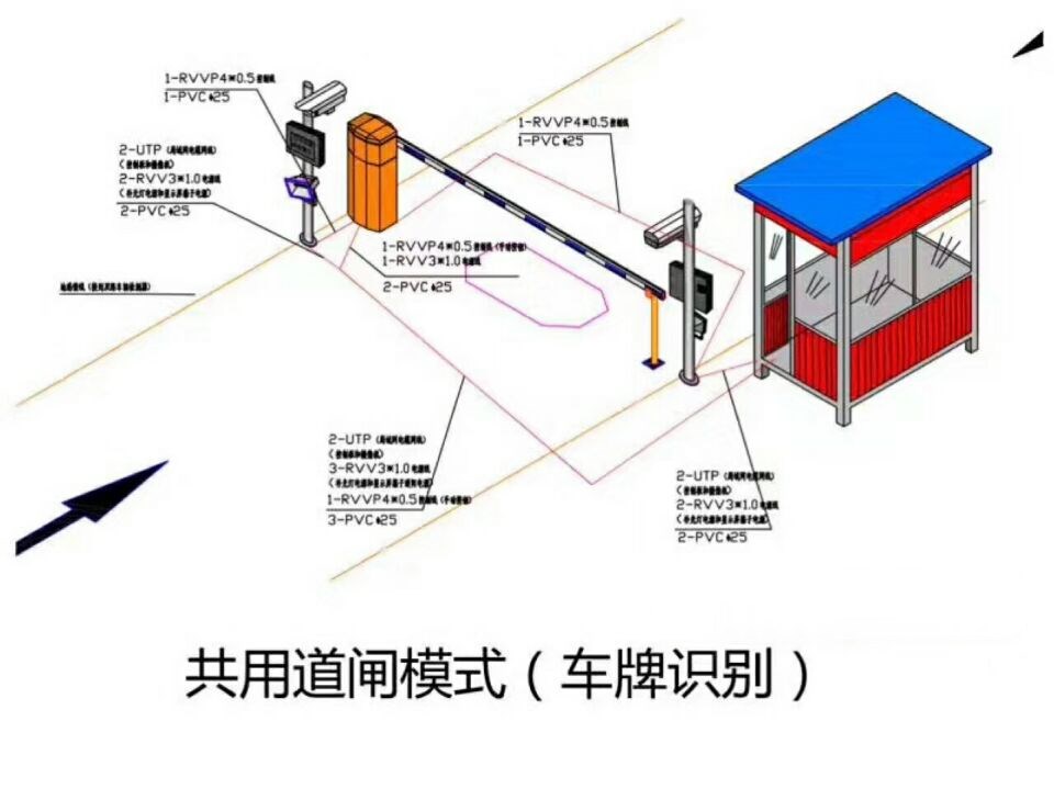 临朐县单通道车牌识别系统施工