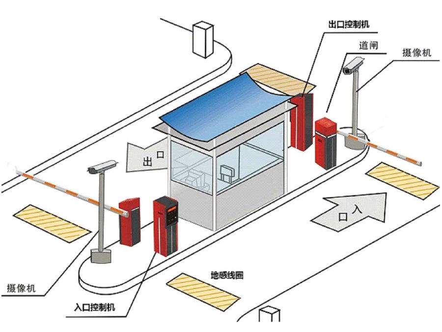 临朐县标准双通道刷卡停车系统安装示意